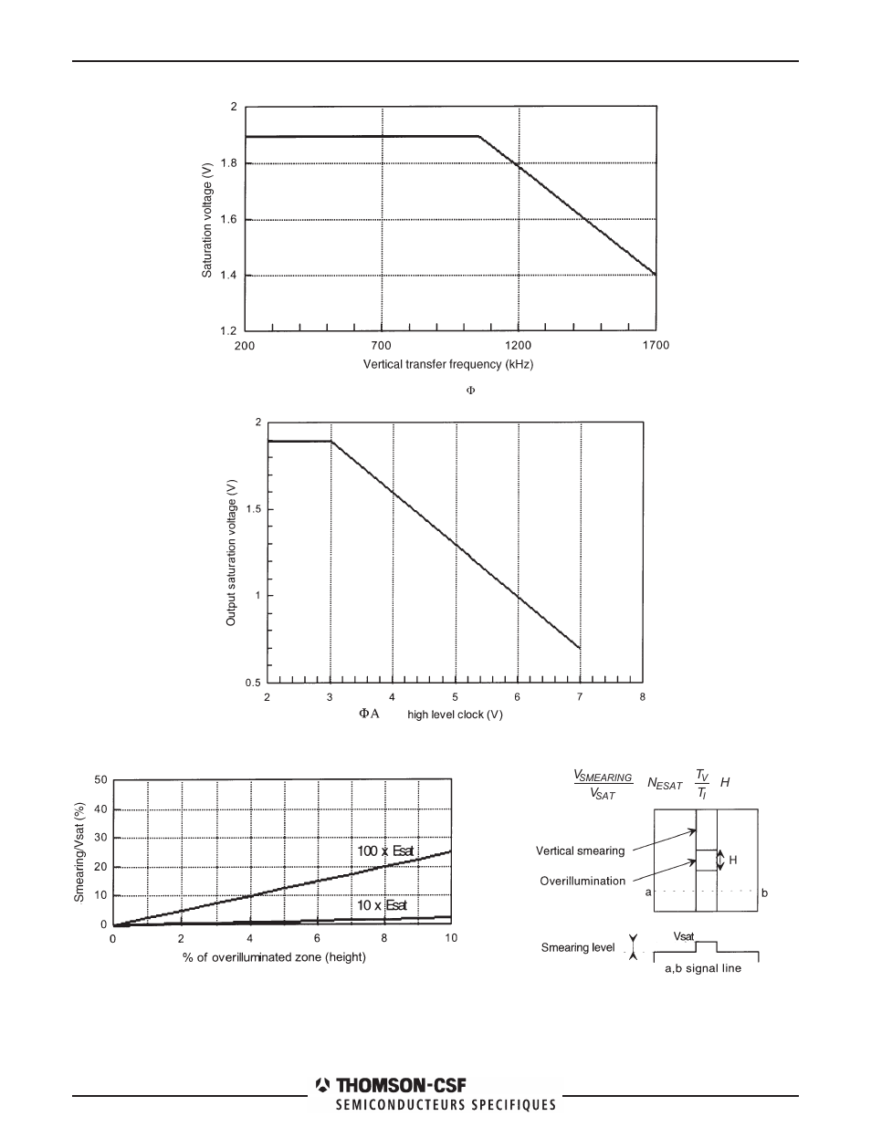 Rainbow Electronics TH7888A User Manual | Page 12 / 16