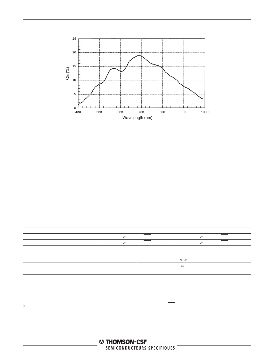 Rainbow Electronics TH7888A User Manual | Page 13 / 16