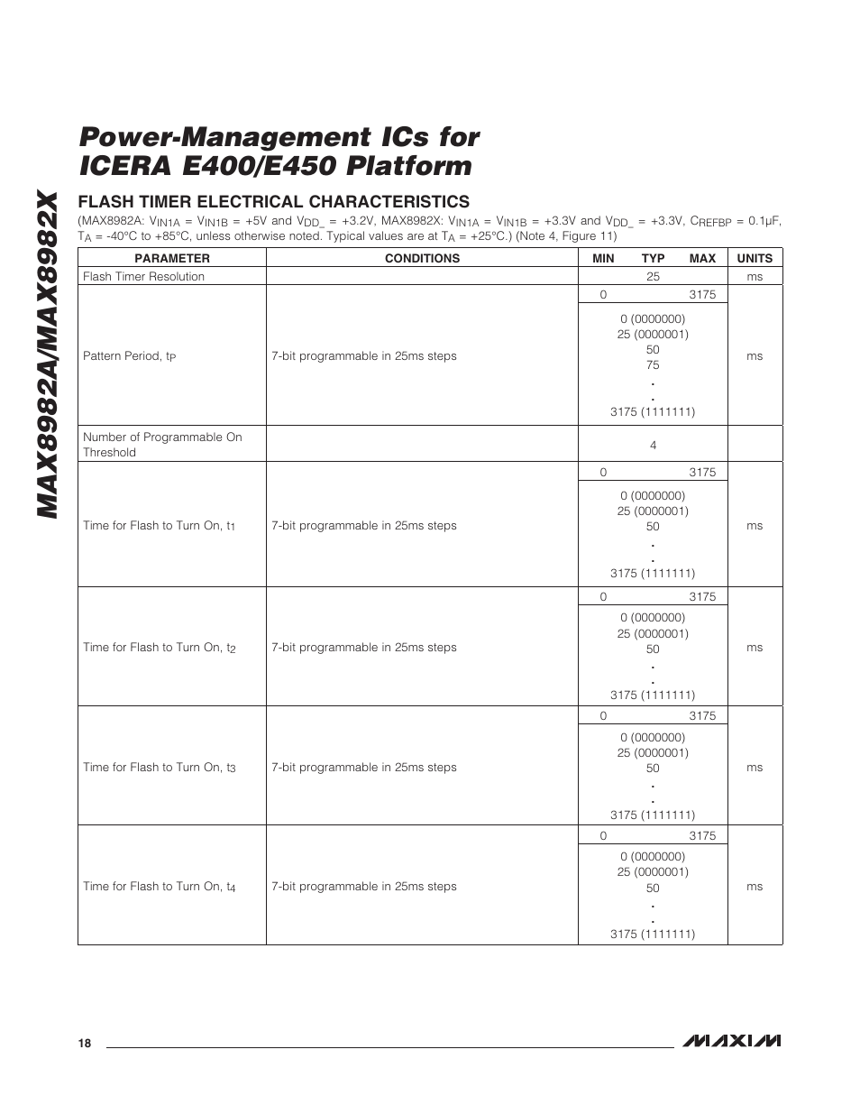 Flash timer electrical characteristics | Rainbow Electronics MAX8982X User Manual | Page 18 / 73