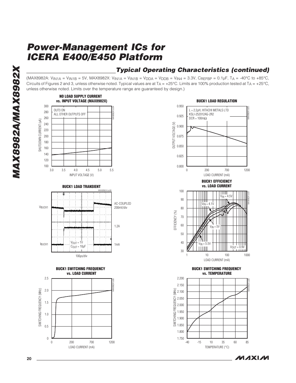 Typical operating characteristics (continued) | Rainbow Electronics MAX8982X User Manual | Page 20 / 73