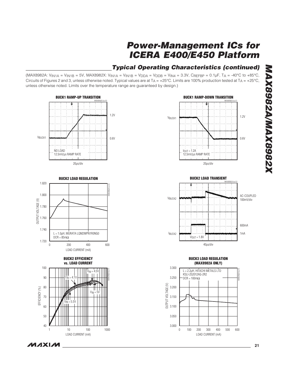 Typical operating characteristics (continued) | Rainbow Electronics MAX8982X User Manual | Page 21 / 73