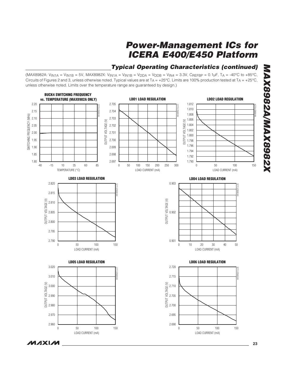 Typical operating characteristics (continued) | Rainbow Electronics MAX8982X User Manual | Page 23 / 73