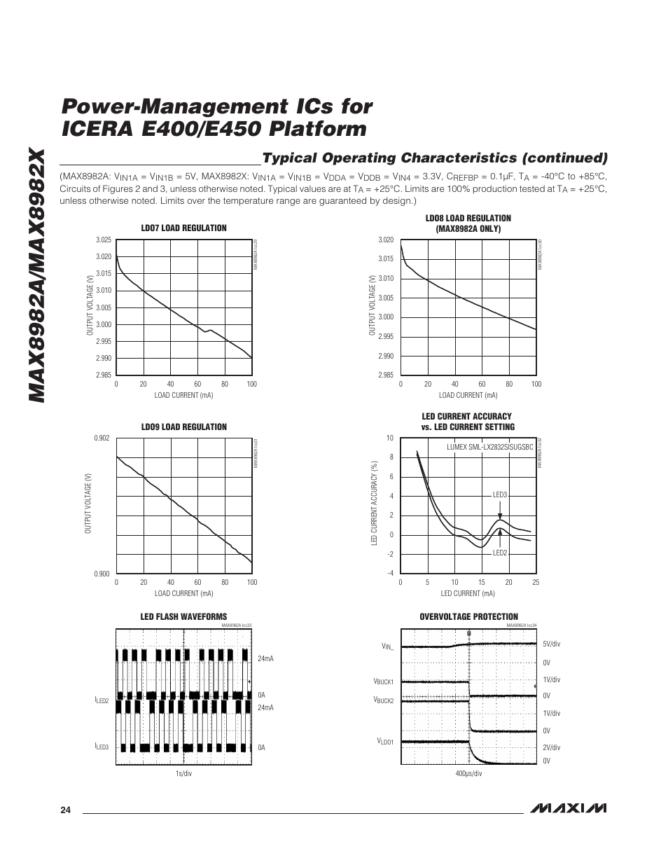 Typical operating characteristics (continued) | Rainbow Electronics MAX8982X User Manual | Page 24 / 73