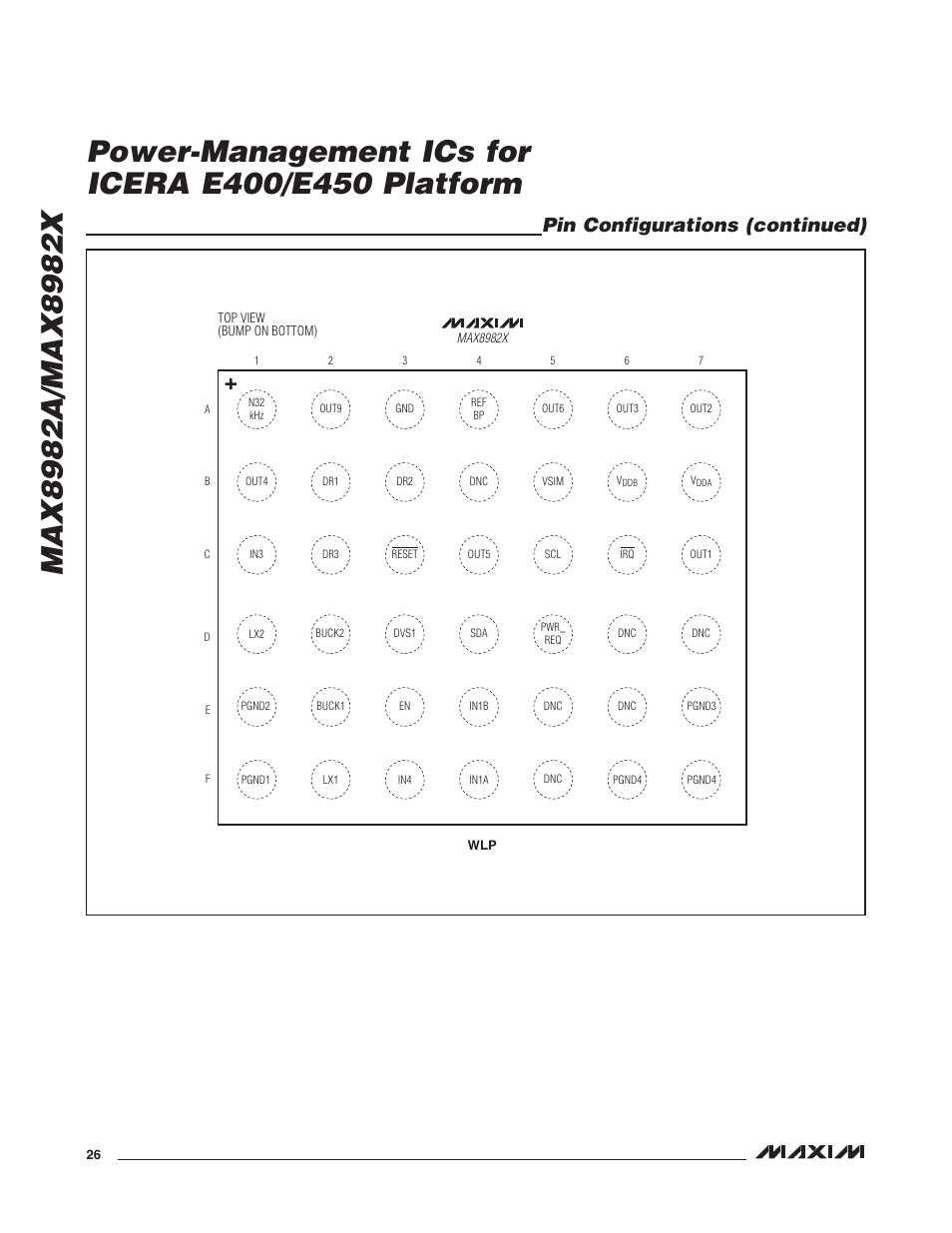 Pin configurations (continued) | Rainbow Electronics MAX8982X User Manual | Page 26 / 73