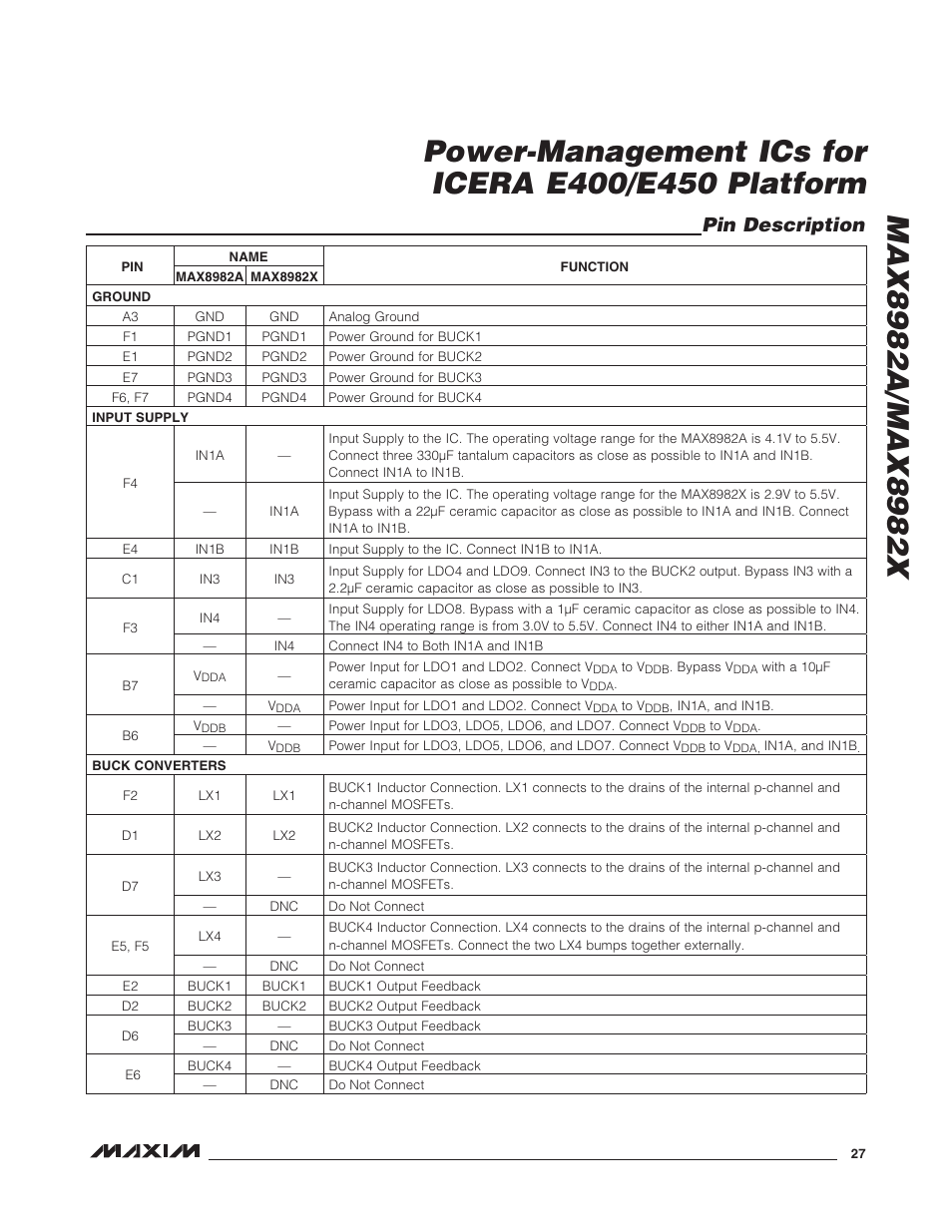 Pin description | Rainbow Electronics MAX8982X User Manual | Page 27 / 73