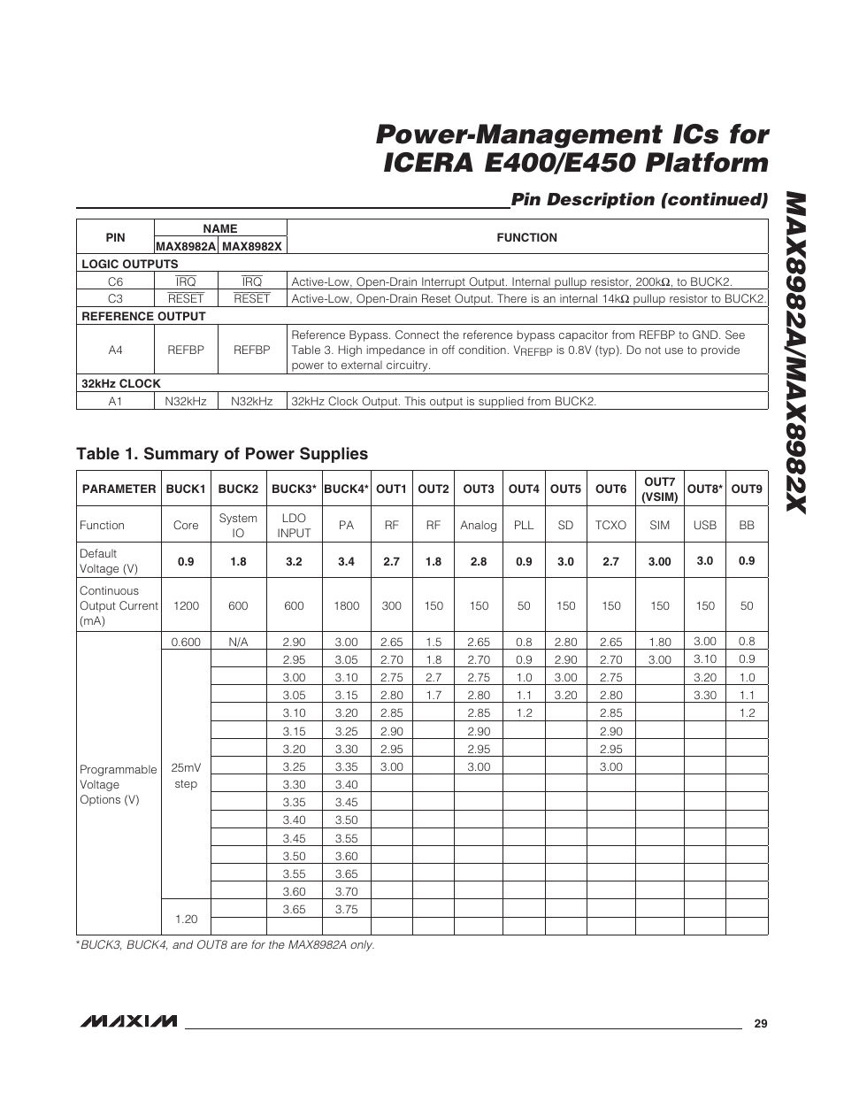 Table 1. summary of power supplies, Pin description (continued) | Rainbow Electronics MAX8982X User Manual | Page 29 / 73