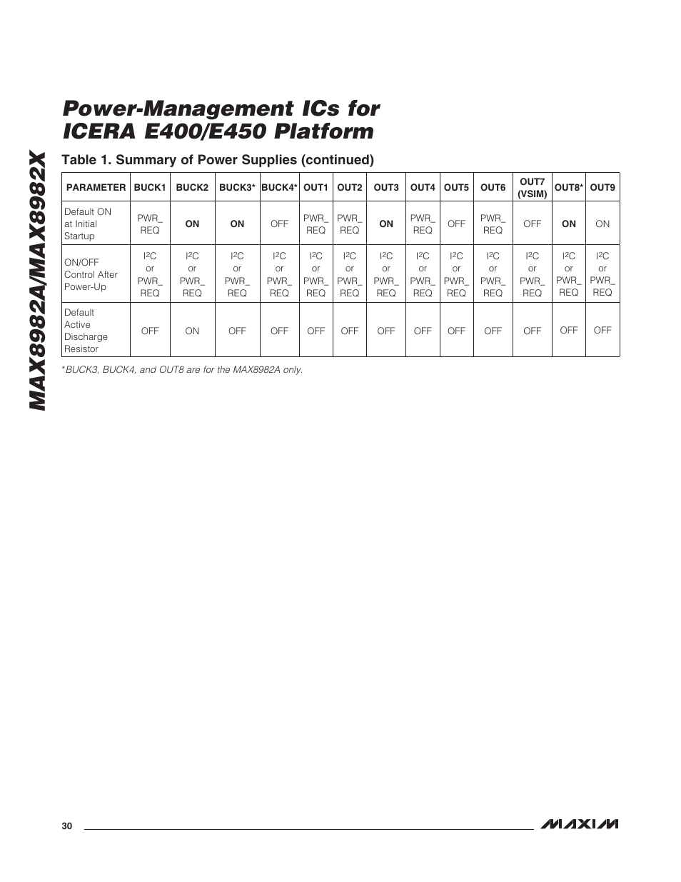 Table 1. summary of power supplies (continued) | Rainbow Electronics MAX8982X User Manual | Page 30 / 73