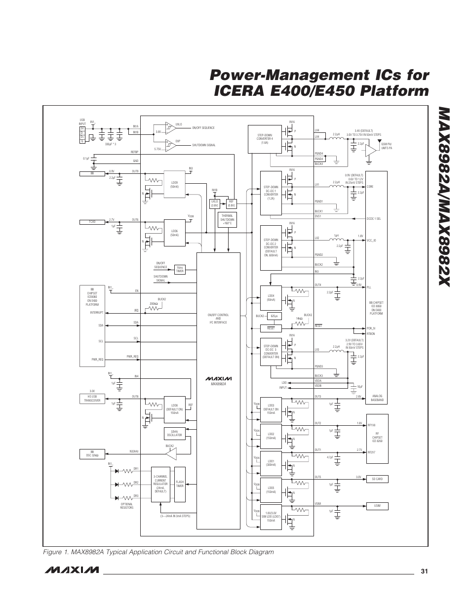 Rainbow Electronics MAX8982X User Manual | Page 31 / 73