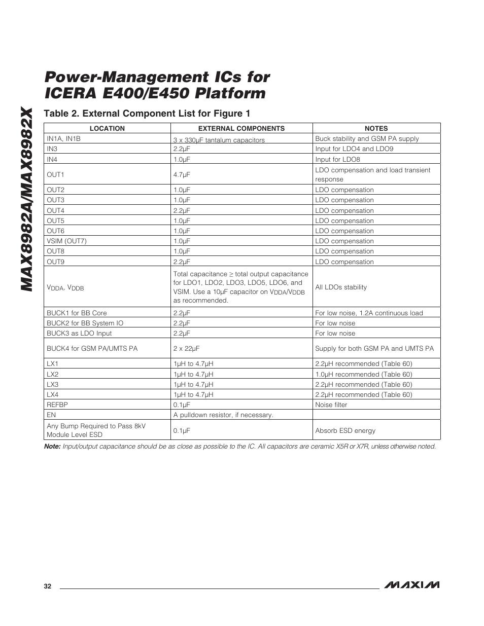 Table 2. external component list for figure 1 | Rainbow Electronics MAX8982X User Manual | Page 32 / 73