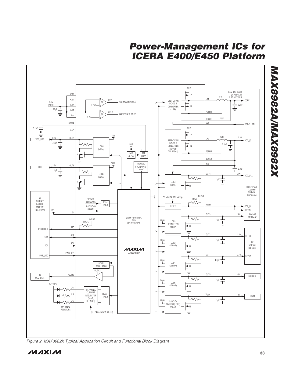 Rainbow Electronics MAX8982X User Manual | Page 33 / 73