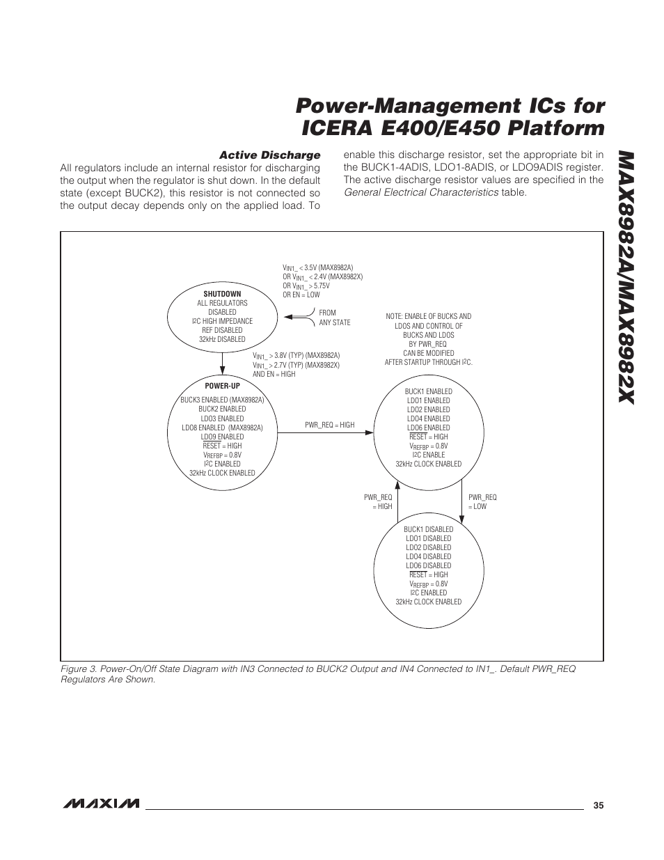 Active discharge | Rainbow Electronics MAX8982X User Manual | Page 35 / 73