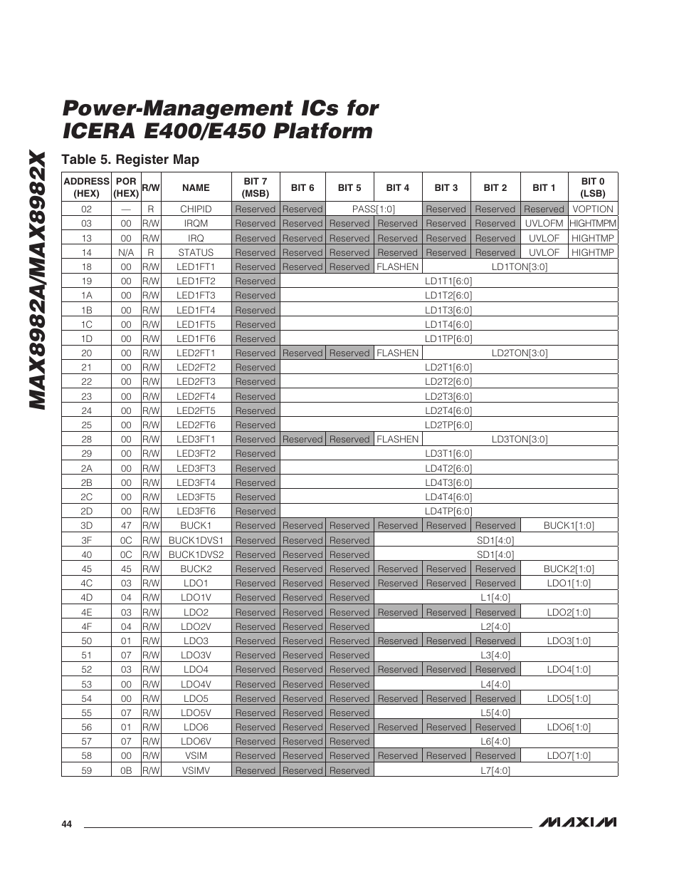 Table 5. register map | Rainbow Electronics MAX8982X User Manual | Page 44 / 73