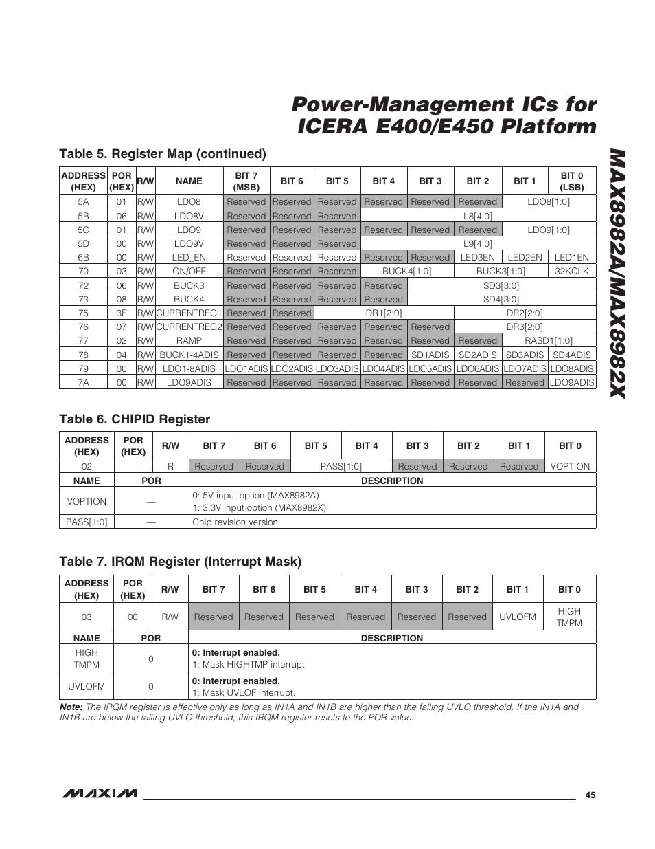 Table 6. chipid register, Table 7. irqm register (interrupt mask) | Rainbow Electronics MAX8982X User Manual | Page 45 / 73