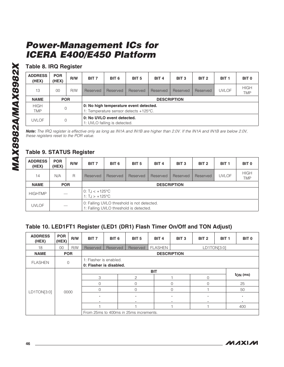 Table 8. irq register, Table 9. status register, Table 8. irq register table 9. status register | Rainbow Electronics MAX8982X User Manual | Page 46 / 73