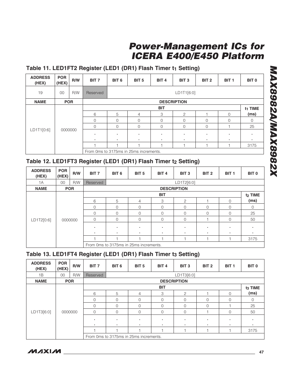 Setting) | Rainbow Electronics MAX8982X User Manual | Page 47 / 73