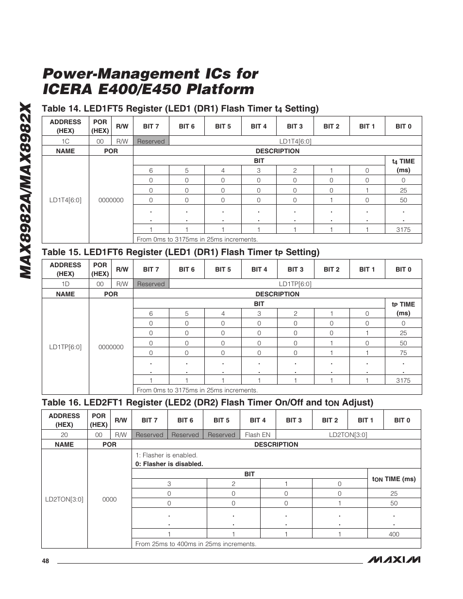 Setting), Adjust) | Rainbow Electronics MAX8982X User Manual | Page 48 / 73