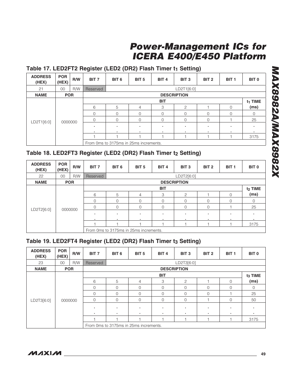 Setting) | Rainbow Electronics MAX8982X User Manual | Page 49 / 73