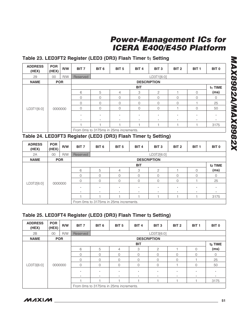 Setting, Setting) | Rainbow Electronics MAX8982X User Manual | Page 51 / 73