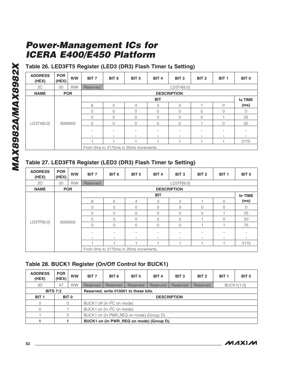 Setting) | Rainbow Electronics MAX8982X User Manual | Page 52 / 73