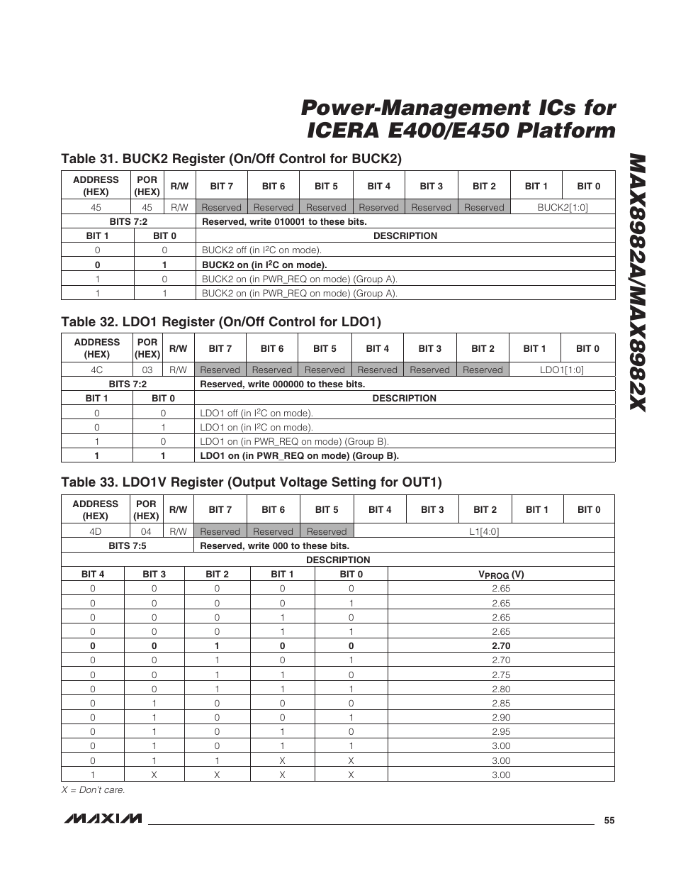 Table 32. ldo1 register (on/off control for ldo1) | Rainbow Electronics MAX8982X User Manual | Page 55 / 73