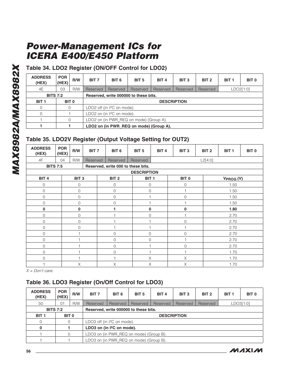 Table 34. ldo2 register (on/off control for ldo2), Table 36. ldo3 register (on/off control for ldo3) | Rainbow Electronics MAX8982X User Manual | Page 56 / 73