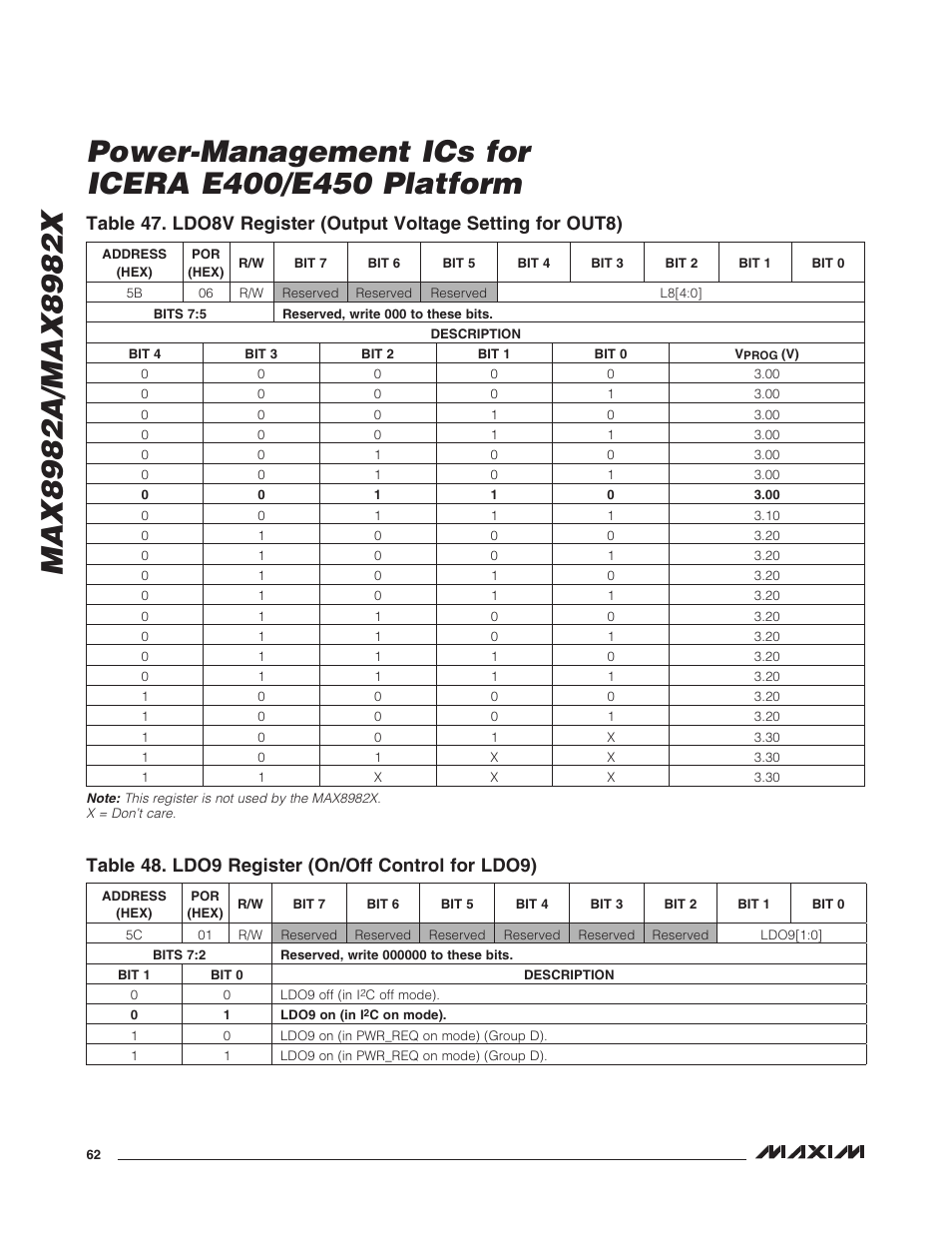 Table 48. ldo9 register (on/off control for ldo9) | Rainbow Electronics MAX8982X User Manual | Page 62 / 73