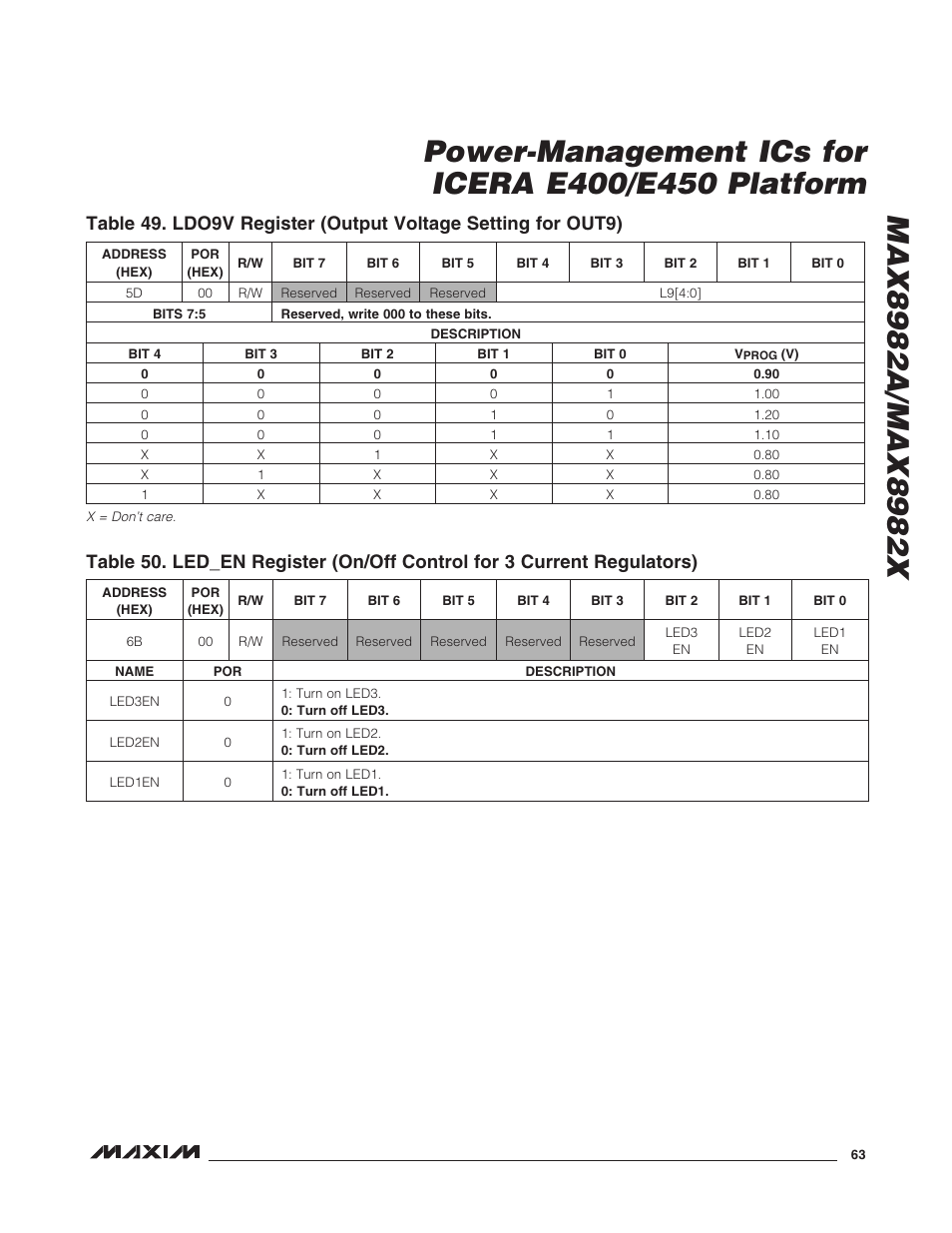 Rainbow Electronics MAX8982X User Manual | Page 63 / 73