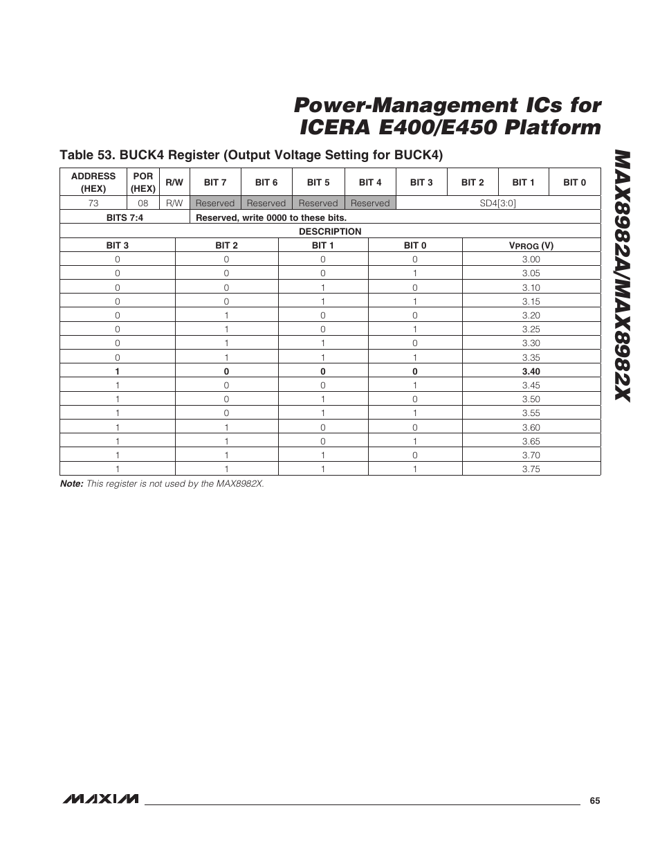 Rainbow Electronics MAX8982X User Manual | Page 65 / 73