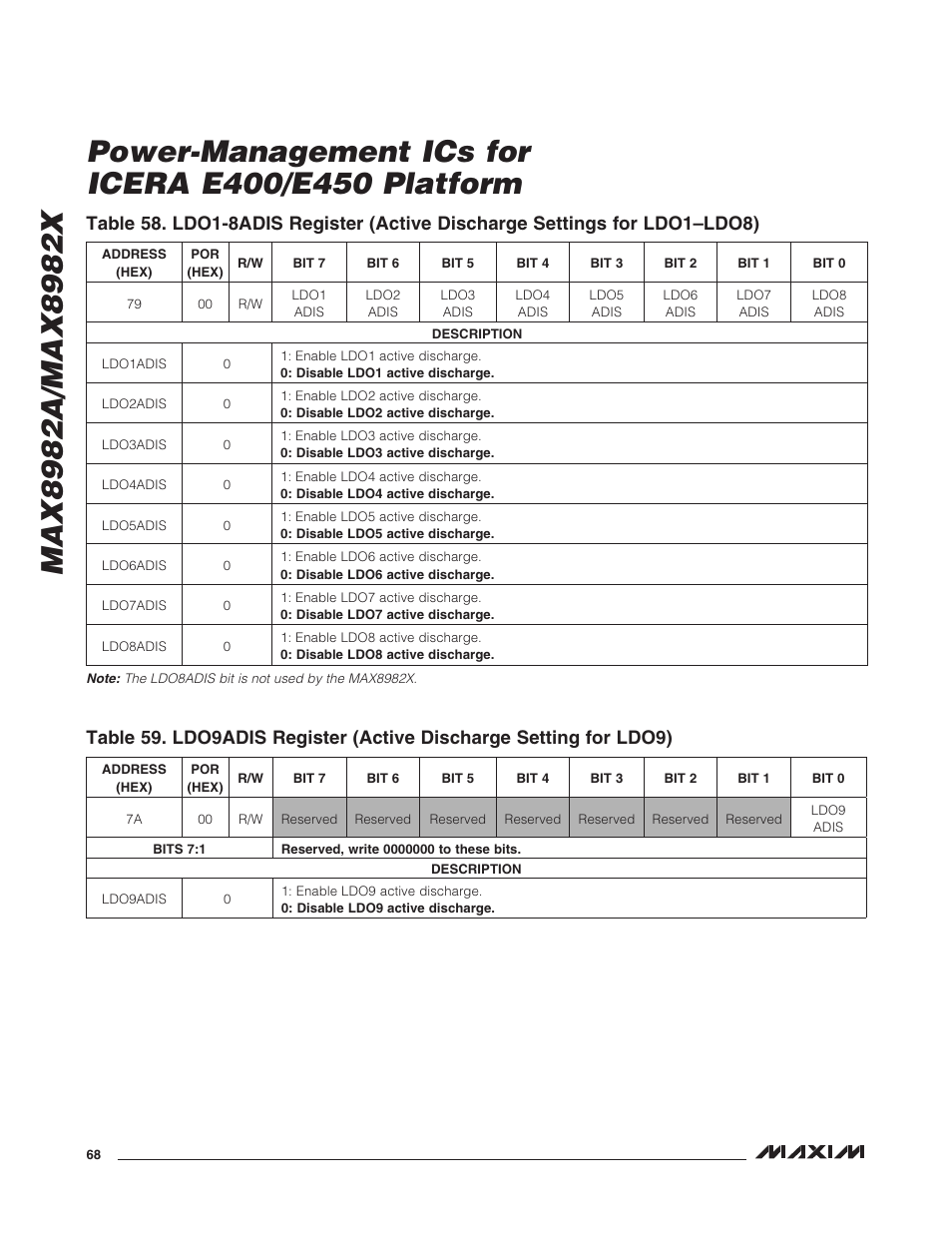 Rainbow Electronics MAX8982X User Manual | Page 68 / 73