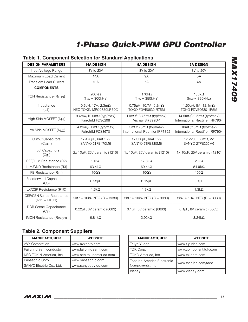 Table 2. component suppliers | Rainbow Electronics MAX17409 User Manual | Page 15 / 32