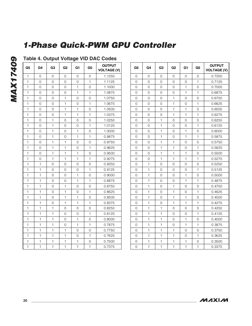 Table 4. output voltage vid dac codes | Rainbow Electronics MAX17409 User Manual | Page 20 / 32