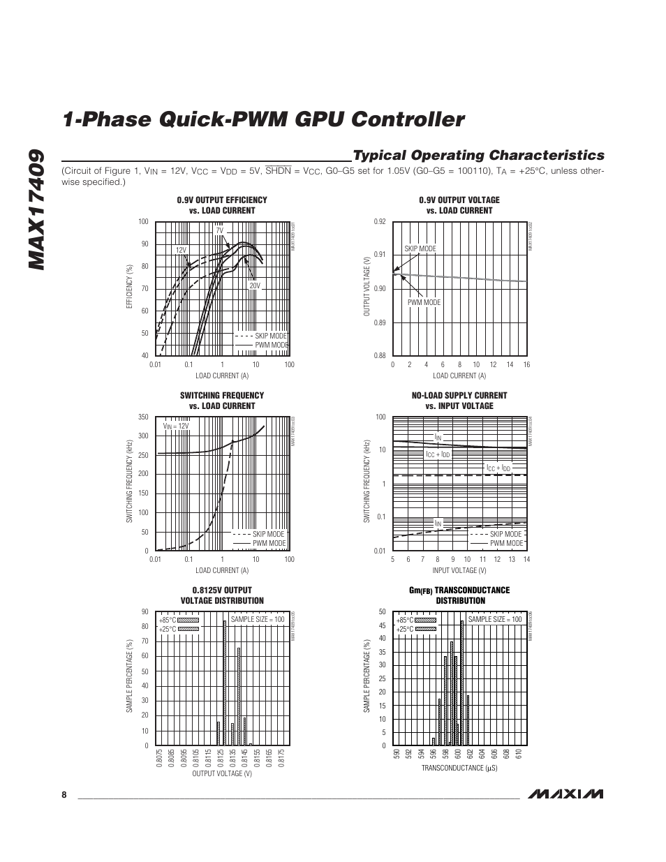 Typical operating characteristics | Rainbow Electronics MAX17409 User Manual | Page 8 / 32