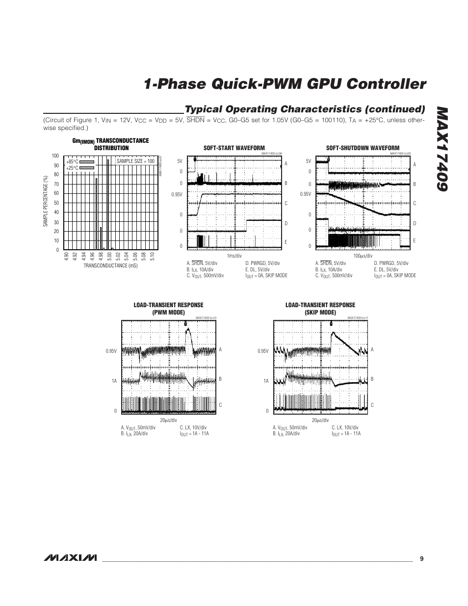 Typical operating characteristics (continued) | Rainbow Electronics MAX17409 User Manual | Page 9 / 32