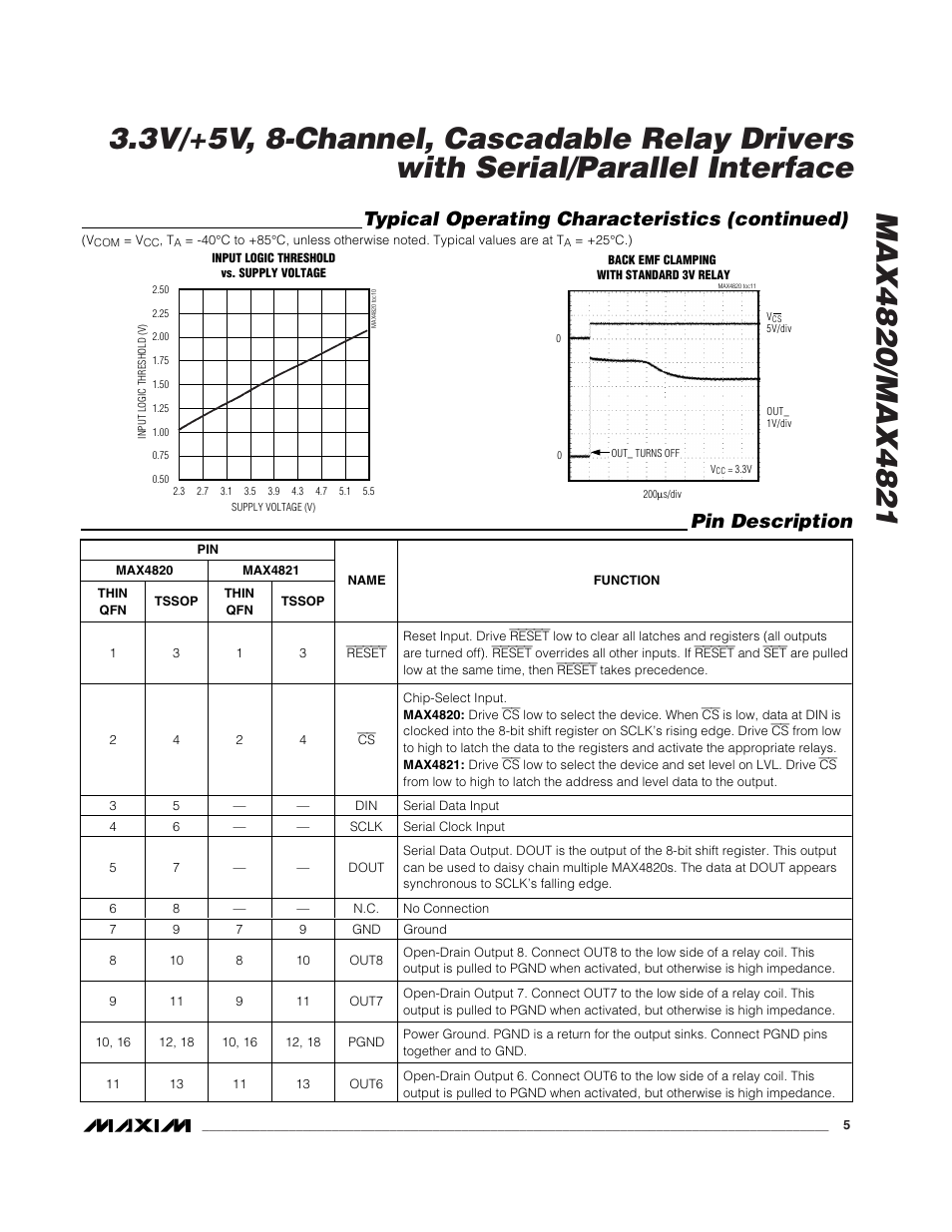 Typical operating characteristics (continued), Pin description | Rainbow Electronics MAX4821 User Manual | Page 5 / 13