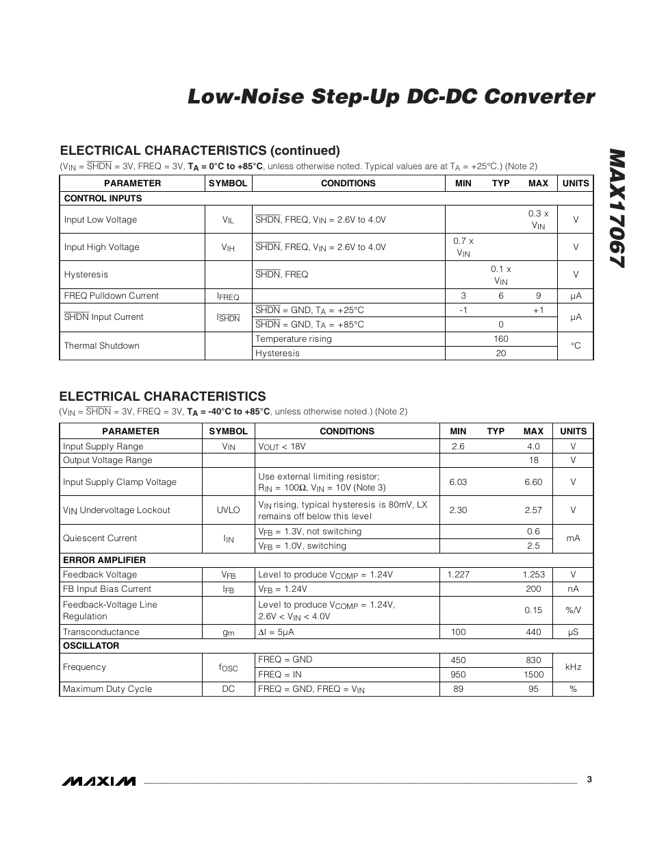 Electrical characteristics, Electrical characteristics (continued) | Rainbow Electronics MAX17067 User Manual | Page 3 / 13