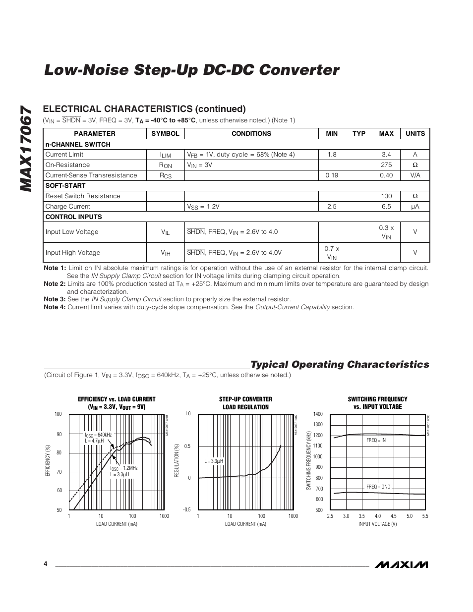 Typical operating characteristics, Electrical characteristics (continued) | Rainbow Electronics MAX17067 User Manual | Page 4 / 13