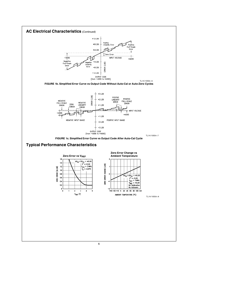 Ac electrical characteristics, Typical performance characteristics | Rainbow Electronics ADC1241 User Manual | Page 6 / 14