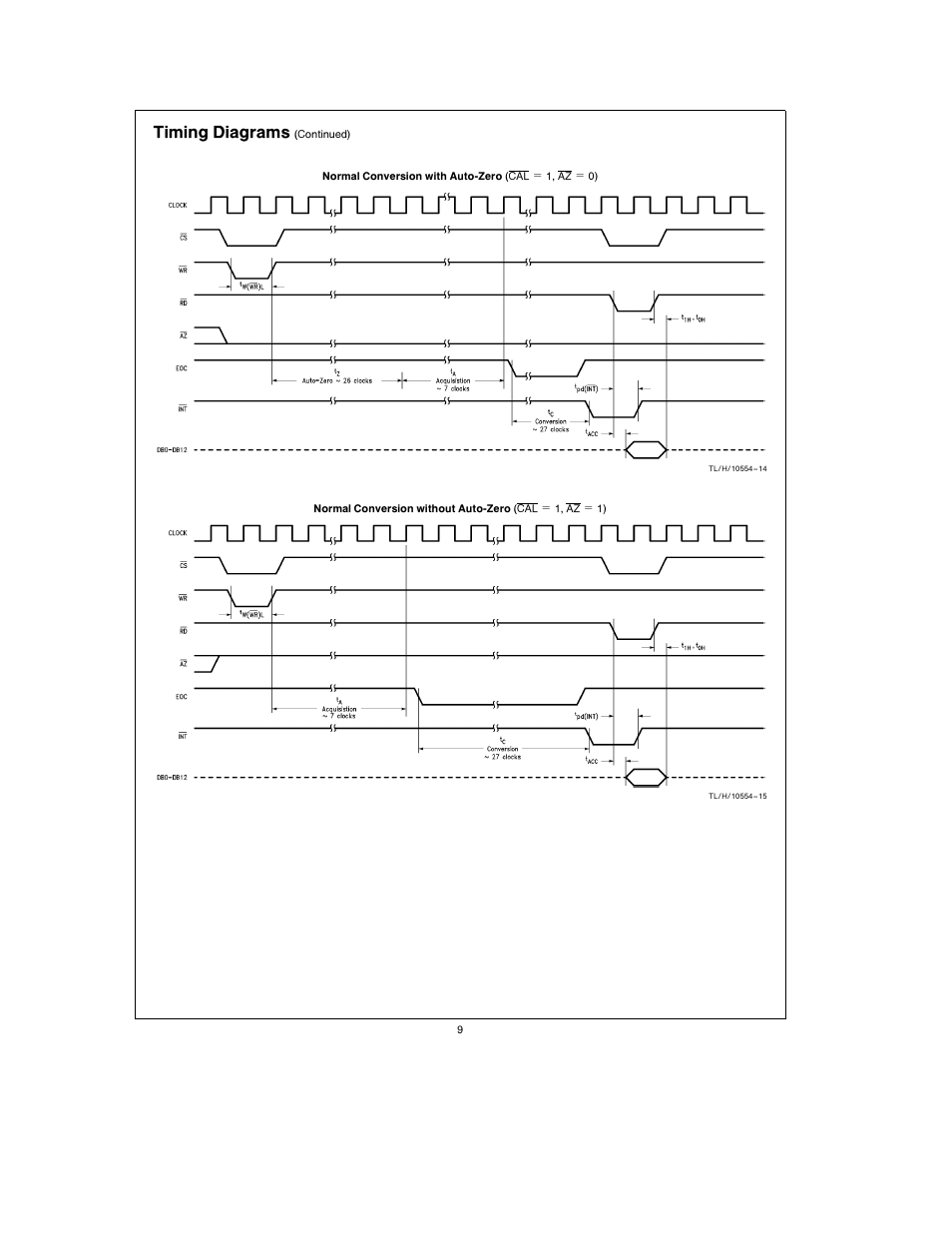 Timing diagrams | Rainbow Electronics ADC1241 User Manual | Page 9 / 14