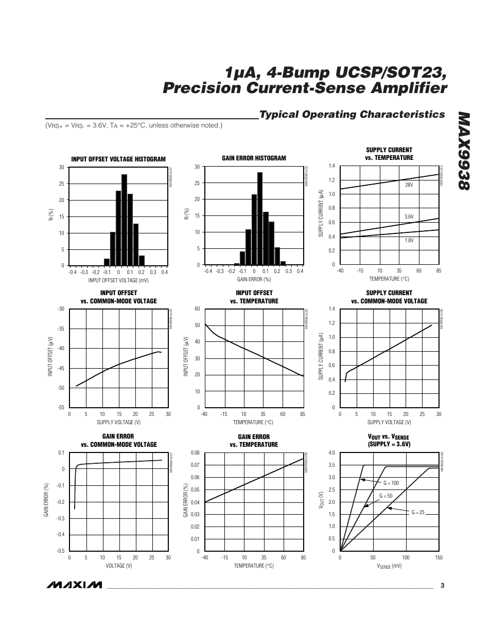 Typical operating characteristics | Rainbow Electronics MAX9938 User Manual | Page 3 / 9