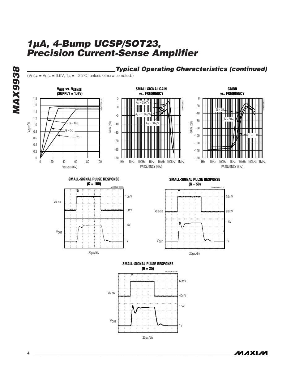 Typical operating characteristics (continued) | Rainbow Electronics MAX9938 User Manual | Page 4 / 9