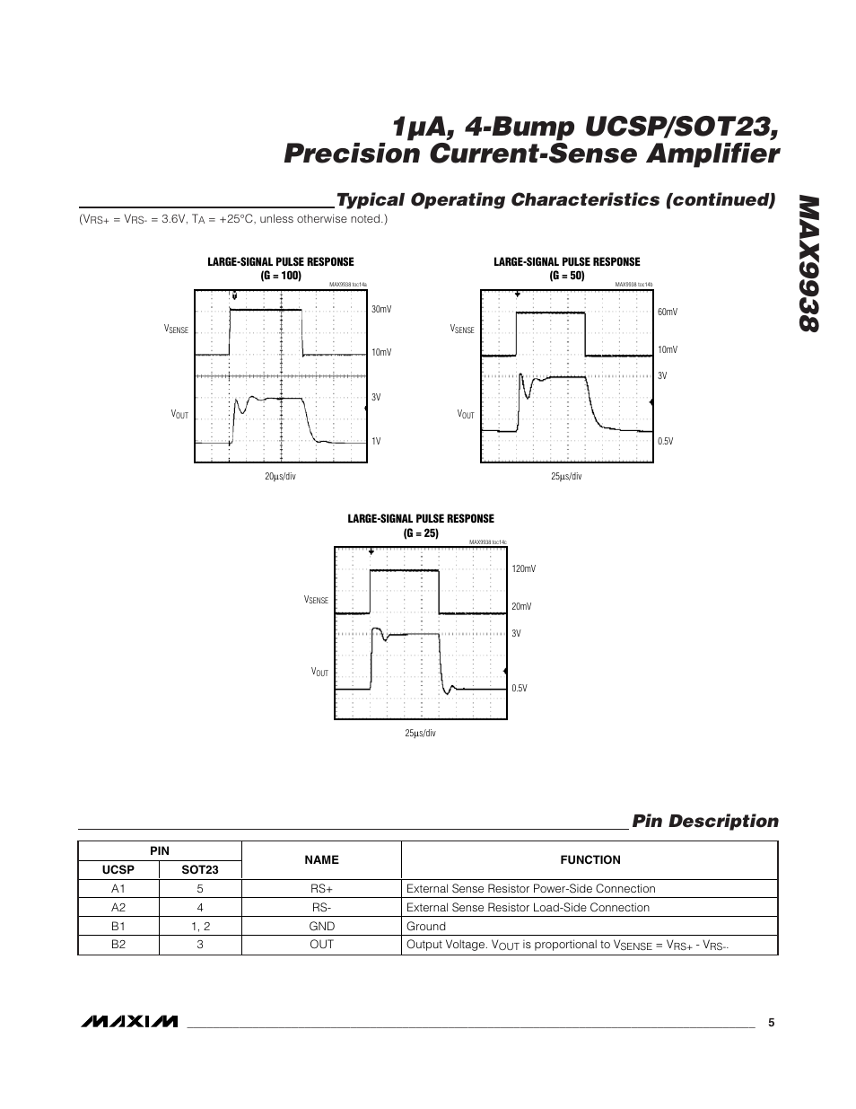 Typical operating characteristics (continued), Pin description | Rainbow Electronics MAX9938 User Manual | Page 5 / 9