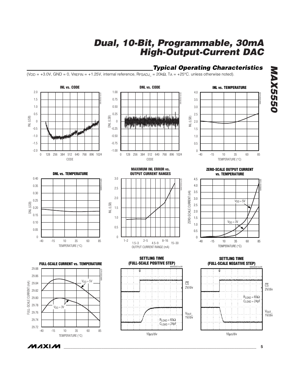 Typical operating characteristics | Rainbow Electronics MAX5550 User Manual | Page 5 / 15