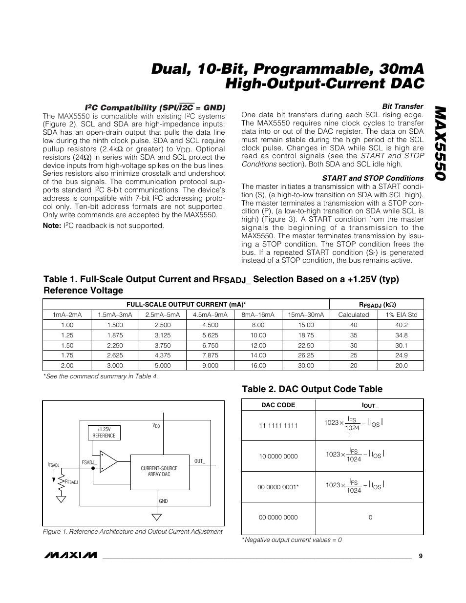 Table 1. full-scale output current and r, Table 2. dac output code table | Rainbow Electronics MAX5550 User Manual | Page 9 / 15