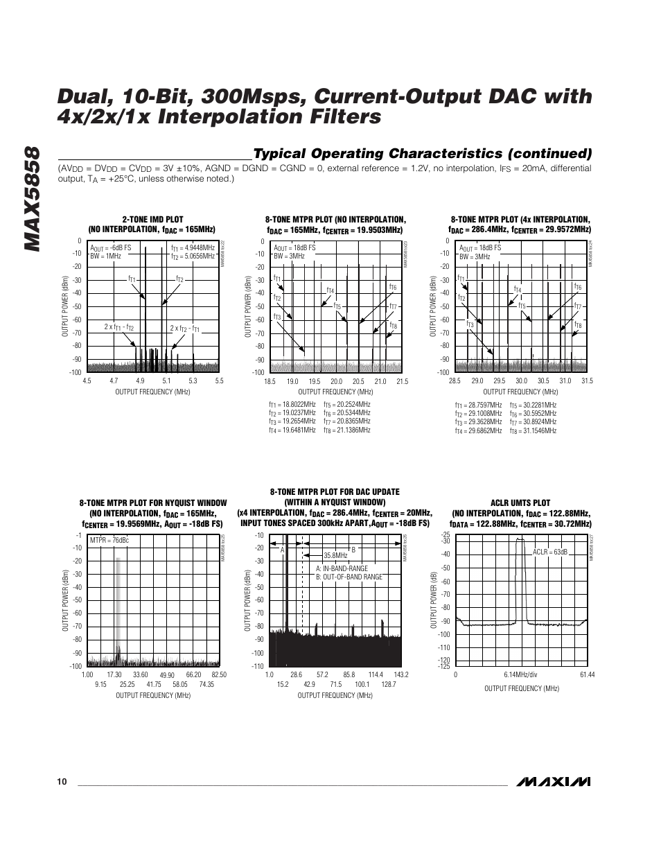 Typical operating characteristics (continued) | Rainbow Electronics MAX5858 User Manual | Page 10 / 23