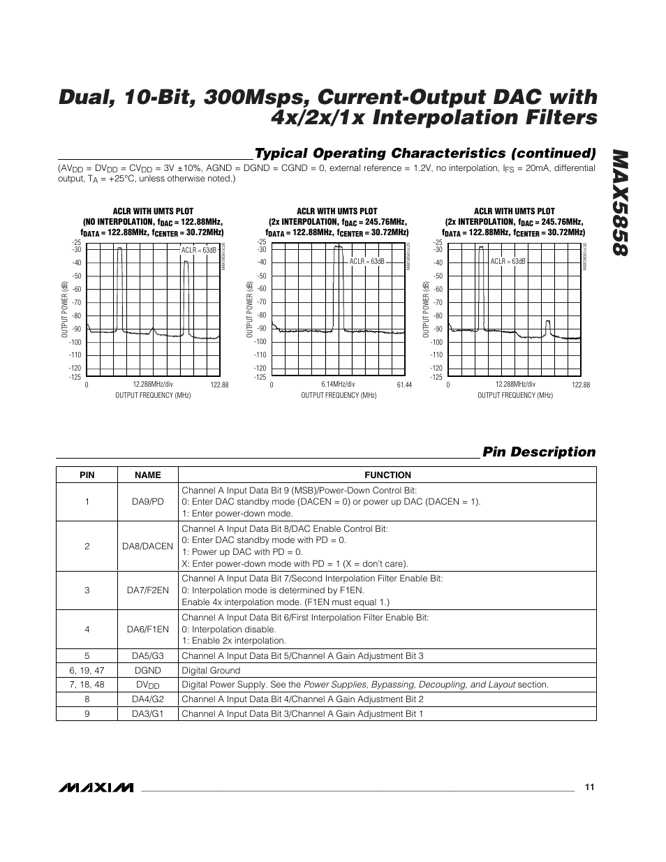 Rainbow Electronics MAX5858 User Manual | Page 11 / 23