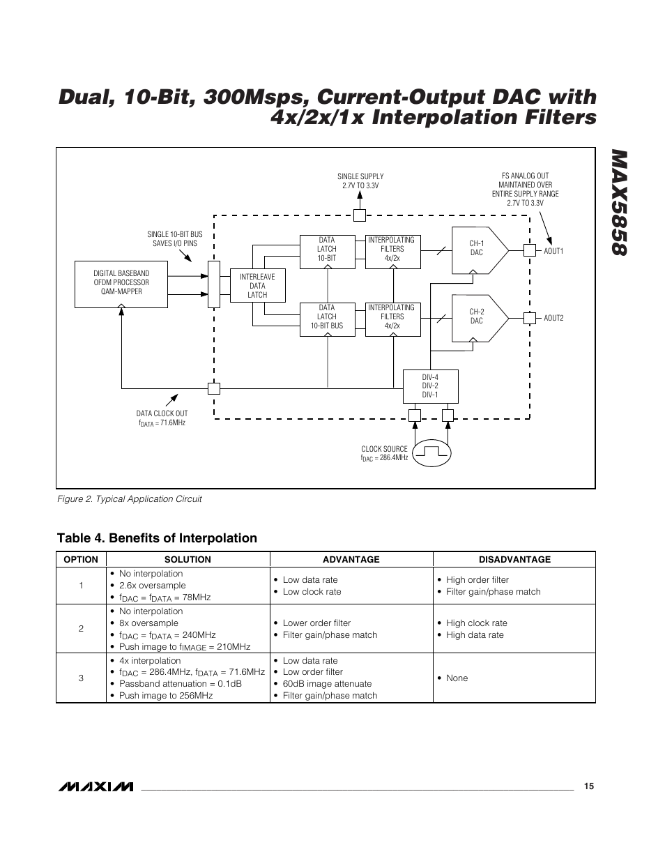 Table 4. benefits of interpolation | Rainbow Electronics MAX5858 User Manual | Page 15 / 23