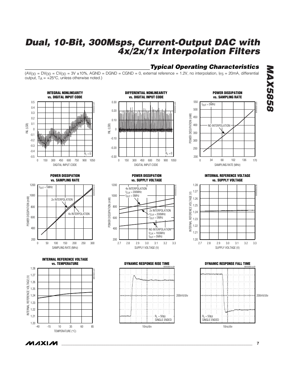 Typical operating characteristics | Rainbow Electronics MAX5858 User Manual | Page 7 / 23