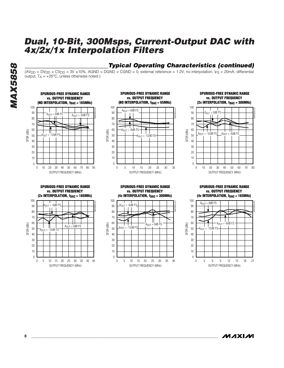 Typical operating characteristics (continued) | Rainbow Electronics MAX5858 User Manual | Page 8 / 23