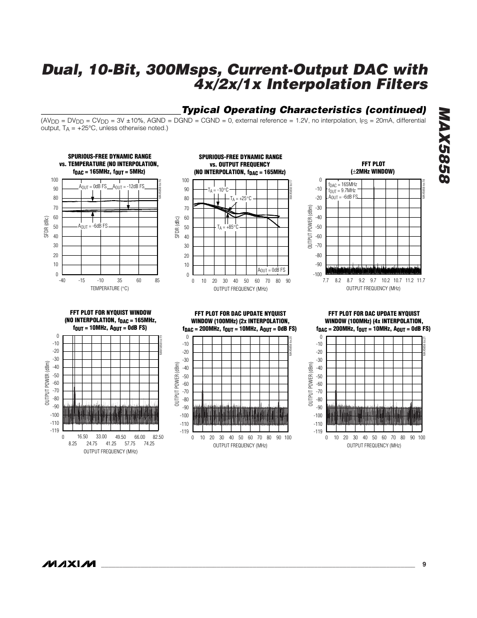 Typical operating characteristics (continued) | Rainbow Electronics MAX5858 User Manual | Page 9 / 23