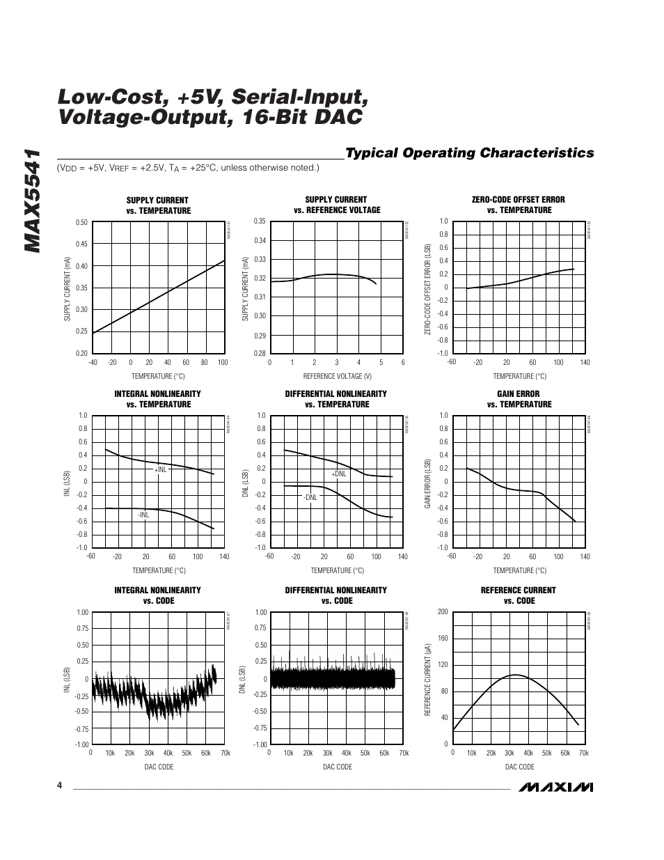 Typical operating characteristics | Rainbow Electronics MAX5541 User Manual | Page 4 / 9